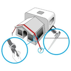 Brunner Stabilizer Kit - Zelterweiterung -Deuter Geschaft brunner stabilizer kit zelterweiterung detail 6