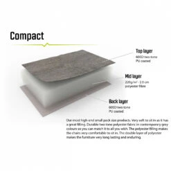 Outwell Tryfan - Campingstuhl -Deuter Geschaft outwell tryfan campingstuhl detail 7