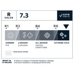 Therm-a-Rest NeoAir XTherm NXT MAX Large - Isomatte 15 Therm-a-Rest NeoAir XTherm NXT MAX Large - Isomatte -Deuter Geschaft therm a rest neoair xtherm nxt max large isomatte detail 7